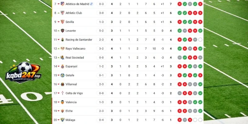 Vị thứ 2 đội tại La Liga