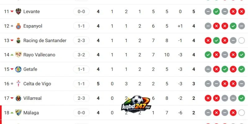 Vị thứ 2 đội tại La Liga