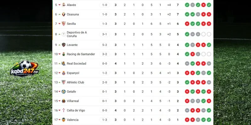 Vị thứ ở La Liga