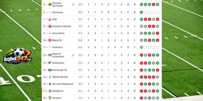 Vị thứ tại Bundesliga