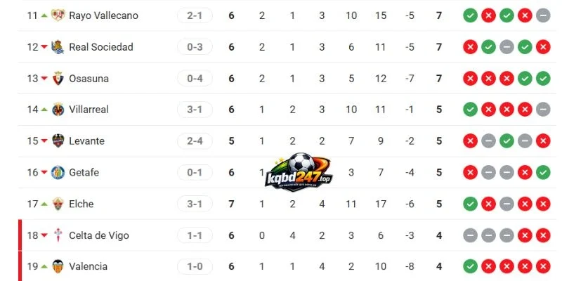 Xếp hạng 2 đội bóng ở La Liga