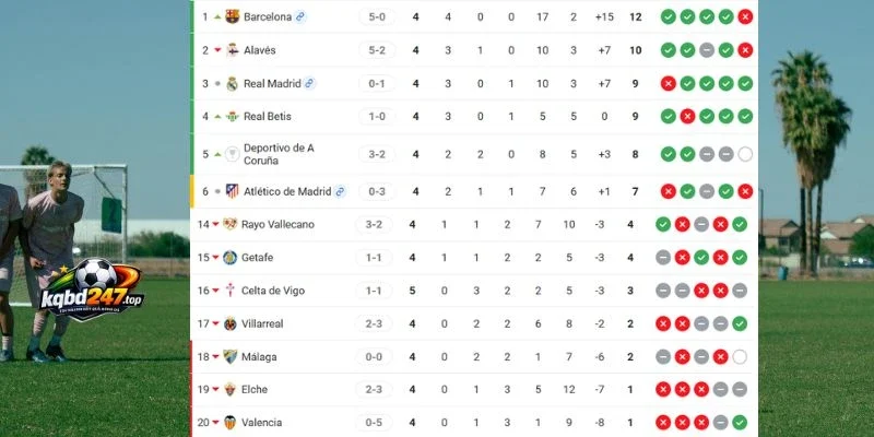 Xếp hạng 2 đội ở La Liga